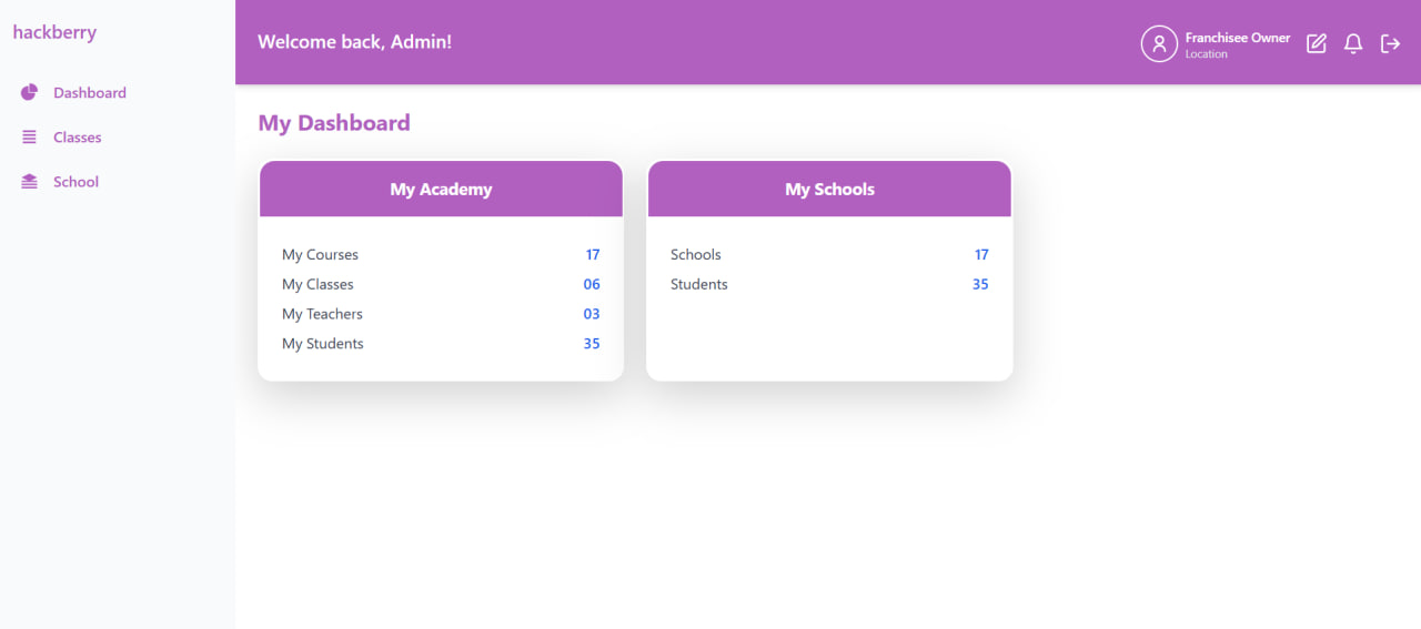Admin Dashboard